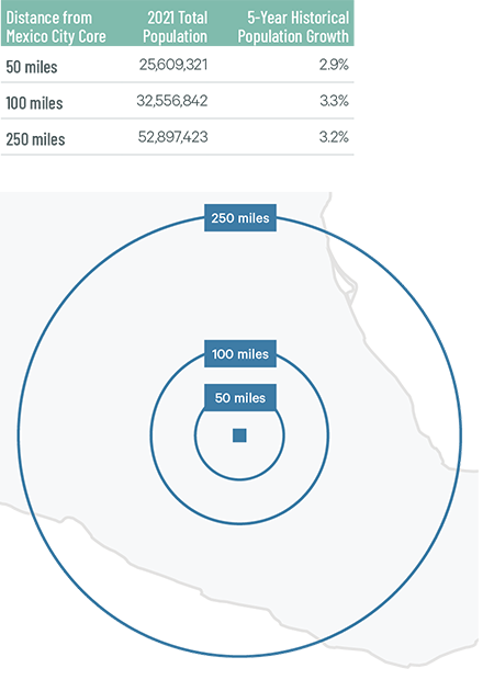 Image of data table and chart